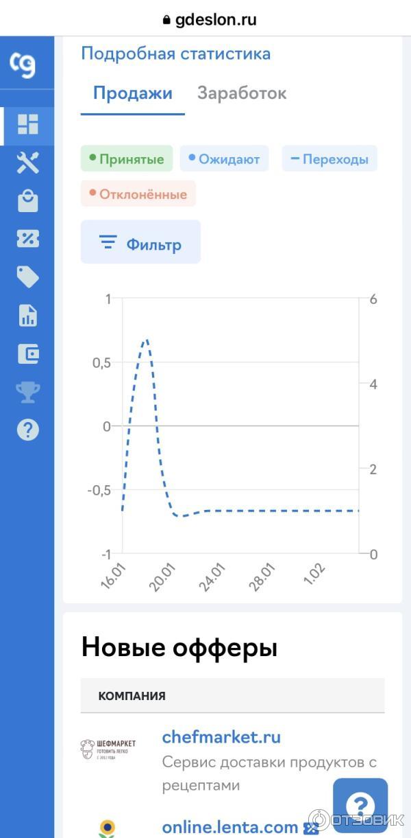 Работа в партнерской программе Где слон фото